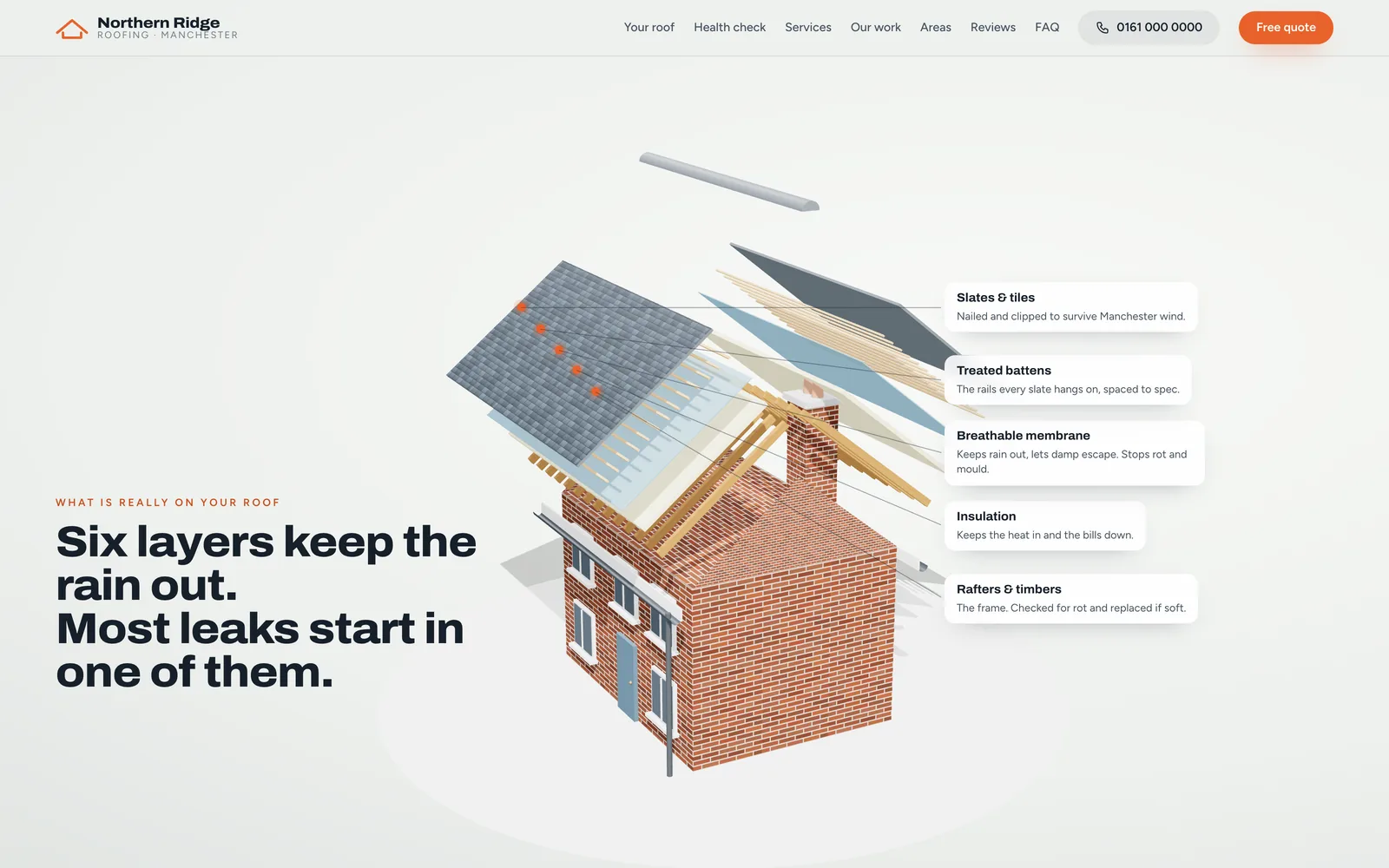 The roof lifts apart as you scroll.
